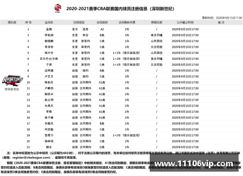 勇士球员数据分析：洞察球队战绩的关键指标