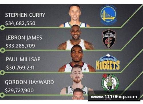NBA球员工资榜单：谁是顶薪球员？
