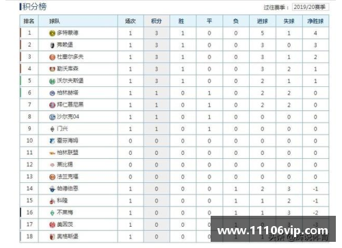 拜仁大胜领跑德甲积分榜遥遥领先 - 副本
