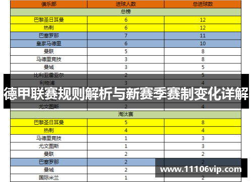 德甲联赛规则解析与新赛季赛制变化详解